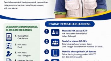 Pembaharuan Desil Bansos: Pahami Konsep Desil Menurut BPS Agar Data Tepat Sasaran