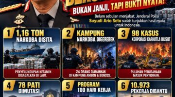 Enam Agenda Jadi Sorotan, Publik Menanti Bukti Nyata Kepemimpinan Kapolri Suyudi